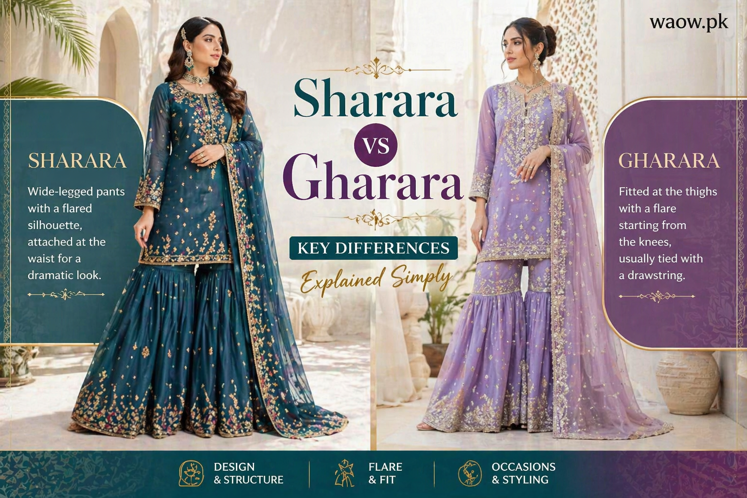 Sharara vs Gharara: Key Differences Explained Simply